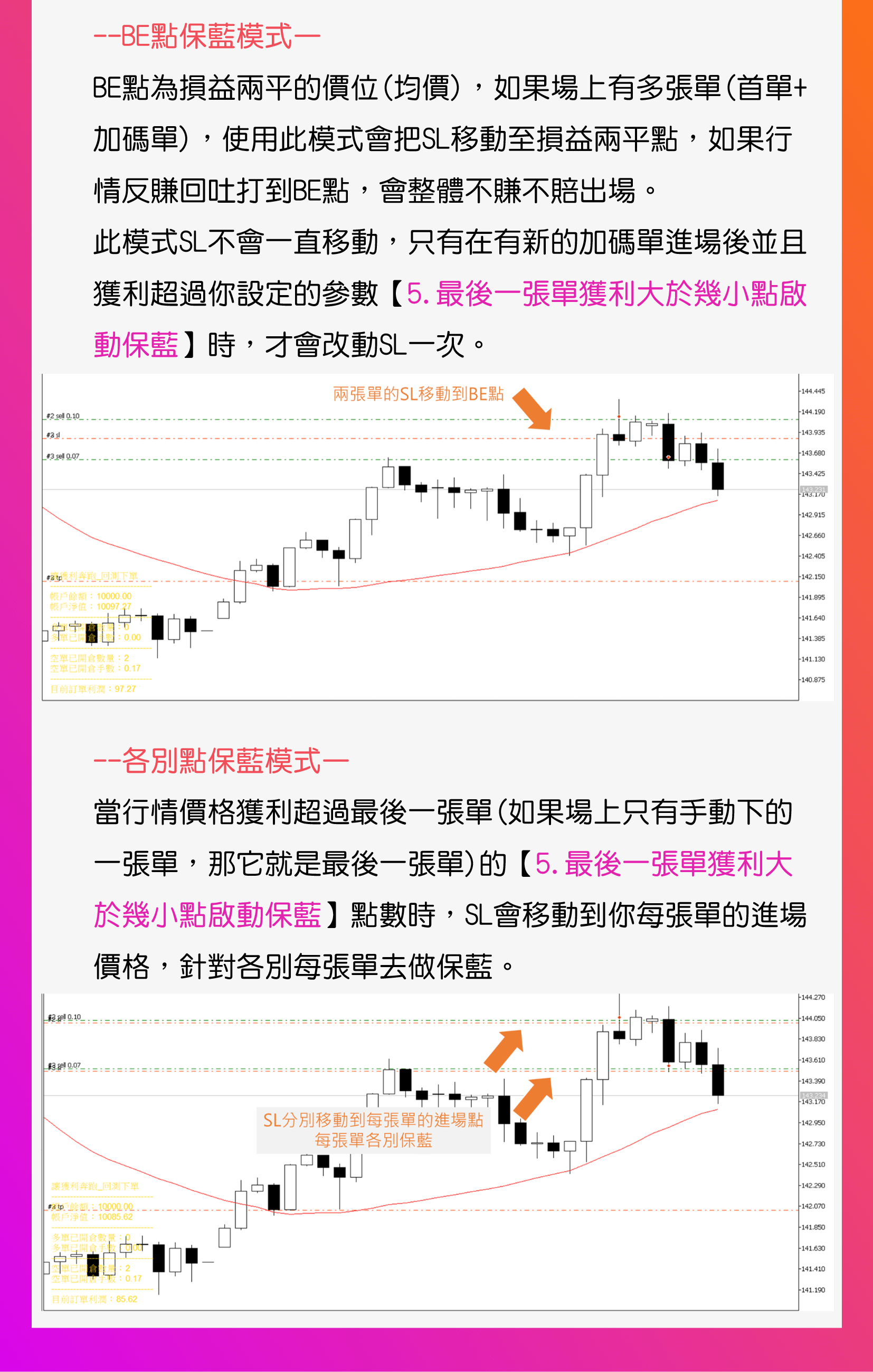 MT4/MT5 出場神器【半自動外匯EA】輔助軟體- 艾比女王宇宙