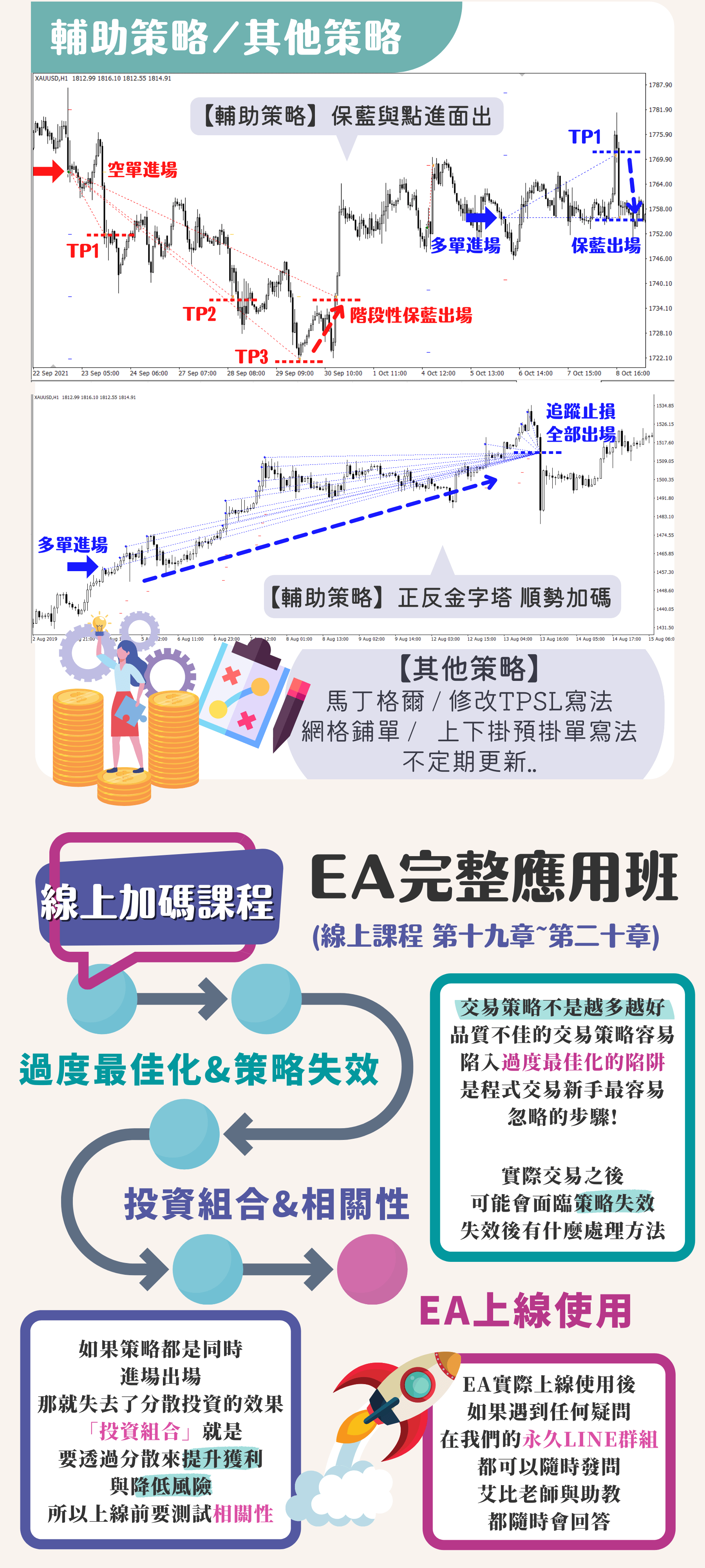 艾比的外匯EA程式交易-語法速成+贏家策略班- 艾比女王宇宙