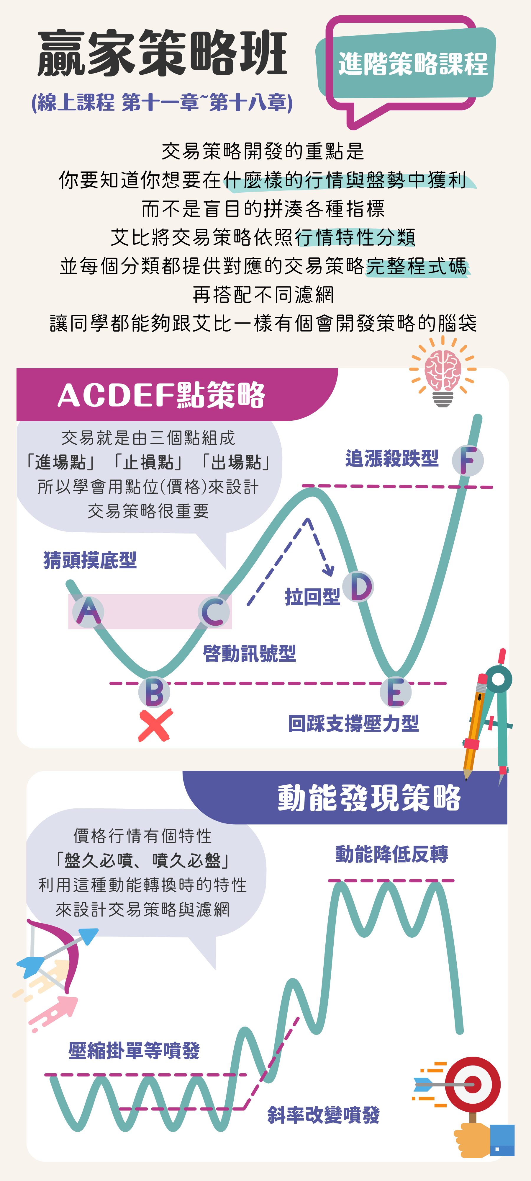 艾比的外匯EA程式交易-語法速成+贏家策略班- 艾比女王宇宙