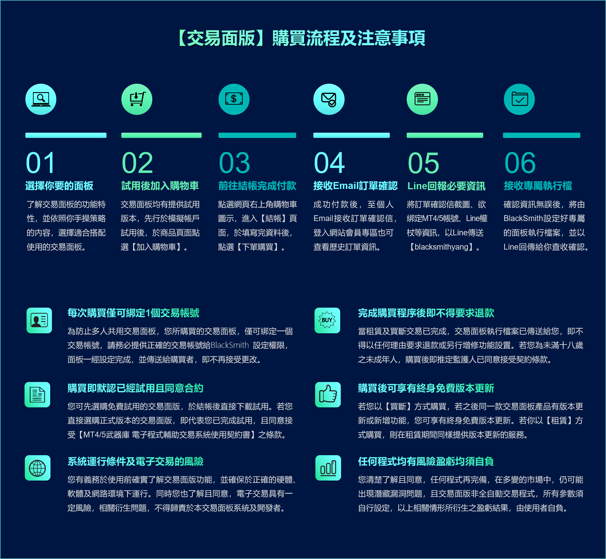 MT5現價入場-交易面板（買斷制） - 艾比女王宇宙